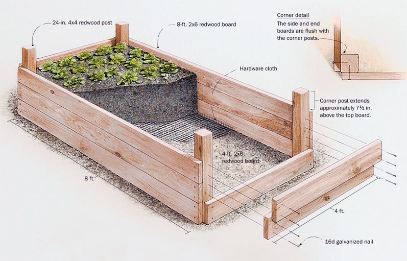 how to build raised flower beds